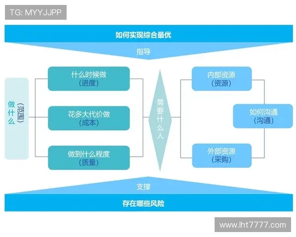 如何选择优质的老虎机app开发公司确保项目顺利进行与高质量交付